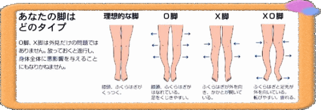 O脚・X
